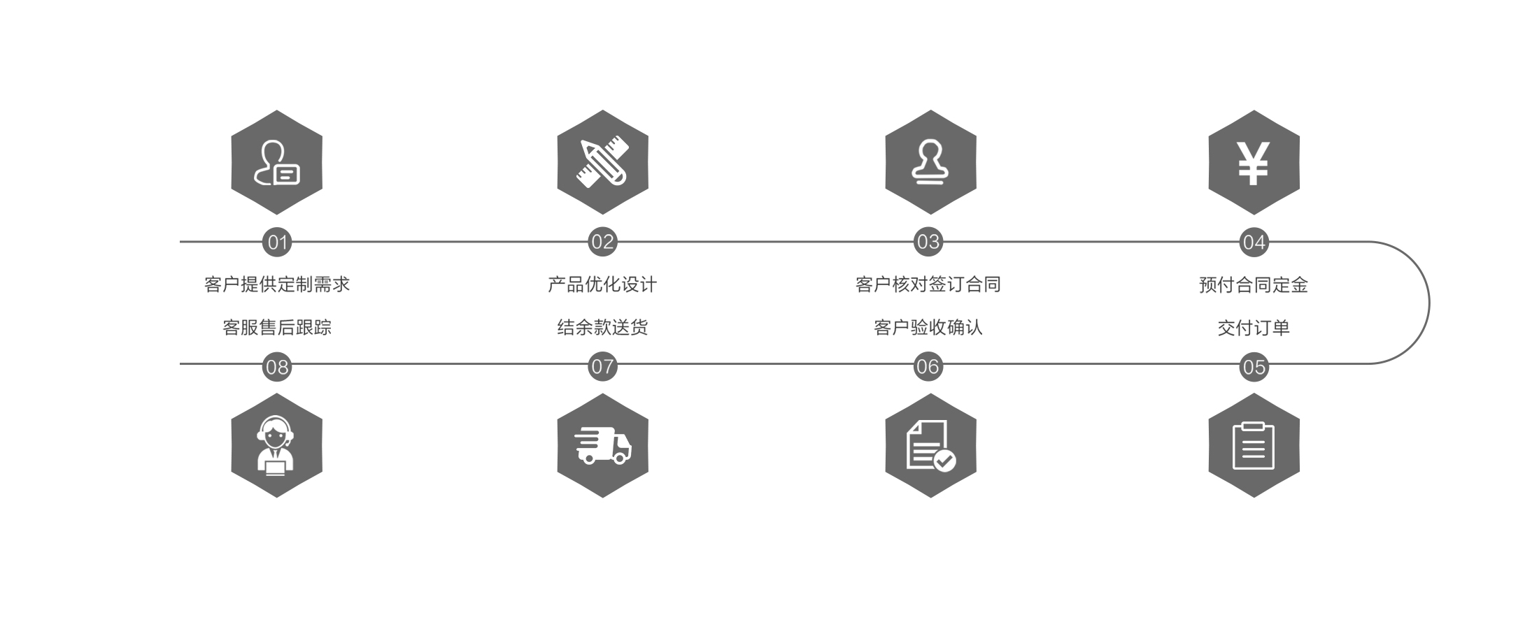 下单定制流程(图1)